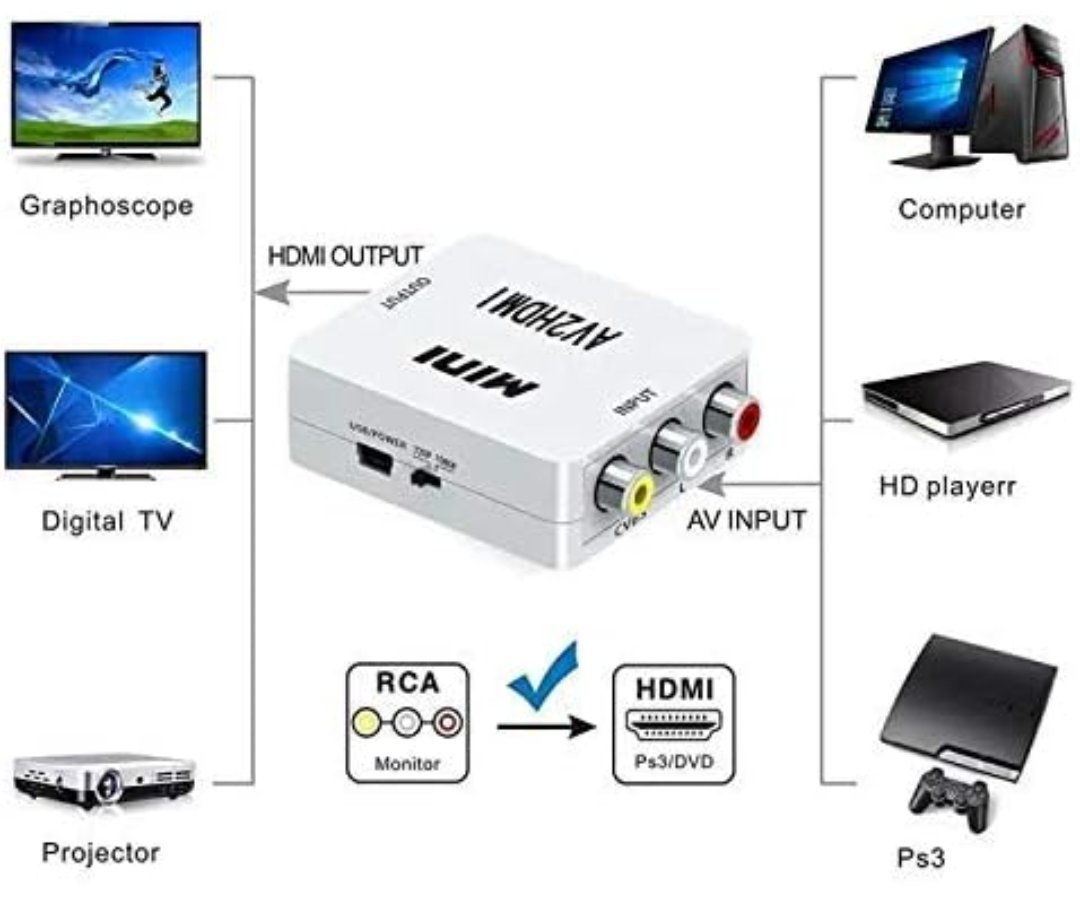 RCA to HDMI Converter Adapter, 1080P AV to HDMI RCA Composite CVBS Video  Audio Converter Mini AV2HDMI Adapter Supporting PAL/NTSC for  Xbox/PS2/Wii/SNES/N64/VHS/VCR/DVD